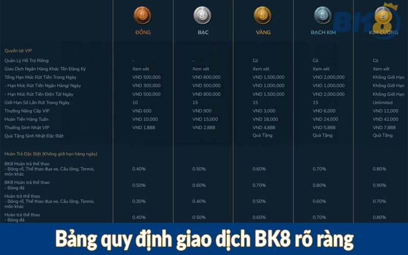 Bảng quy định giao dịch BK8 rõ ràng