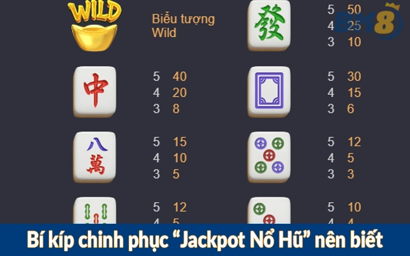 Bí kíp chinh phục “Jackpot Nổ Hũ” nên biết