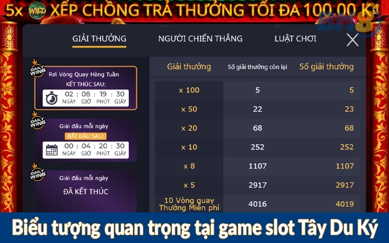 Biểu tượng quan trọng tại game slot Tây Du Ký