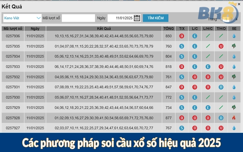 Các phương pháp soi cầu xổ số hiệu quả 2025