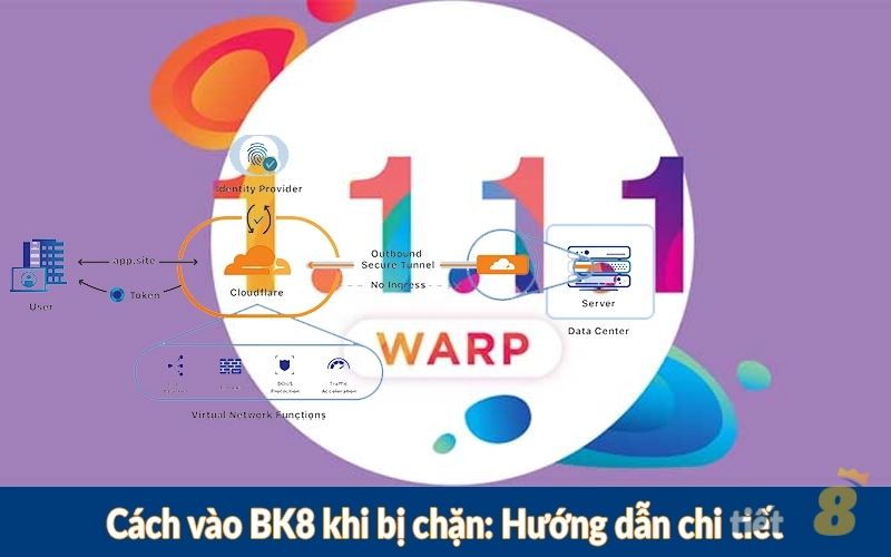 Cách vào BK8 khi bị chặn Hướng dẫn chi tiết