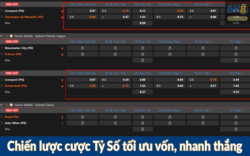 Chiến lược cược Tỷ Số tối ưu vốn, nhanh thắng