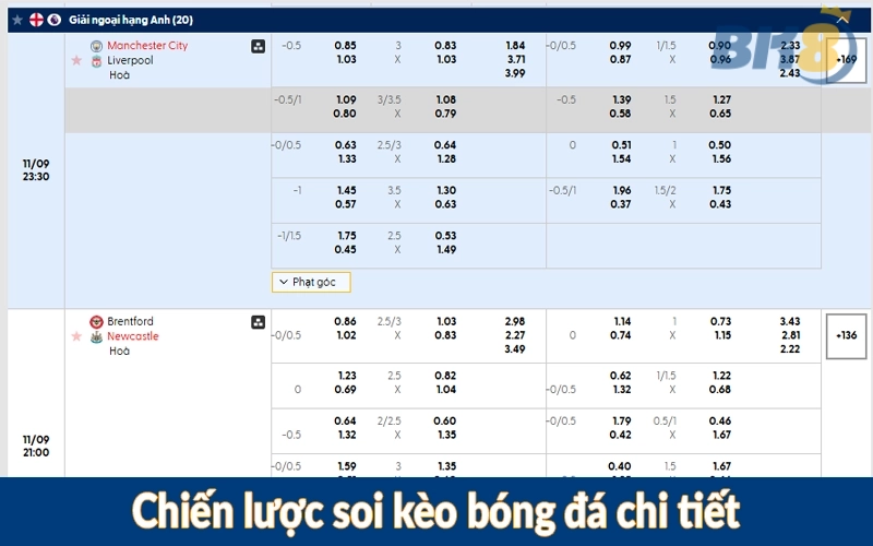 Chiến lược soi kèo bóng đá chi tiết