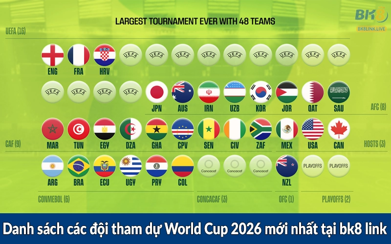 Danh sách các đội tham dự World Cup 2026 mới nhất tại bk8 link