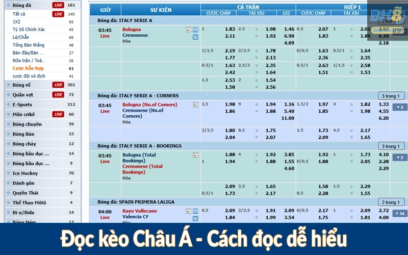 Đọc kèo Châu Á - Cách đọc dễ hiểu