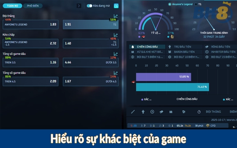 Hiểu rõ sự khác biệt của game