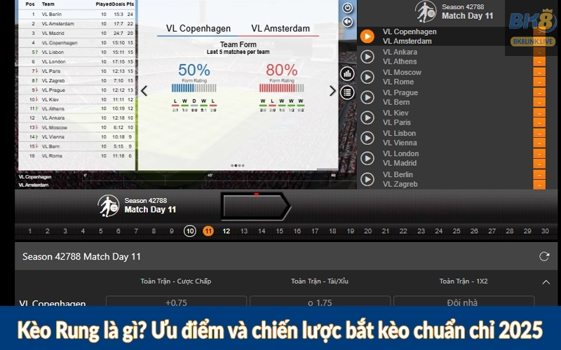 Kèo Rung là gì? Ưu điểm và chiến lược bắt kèo chuẩn chỉ 2025