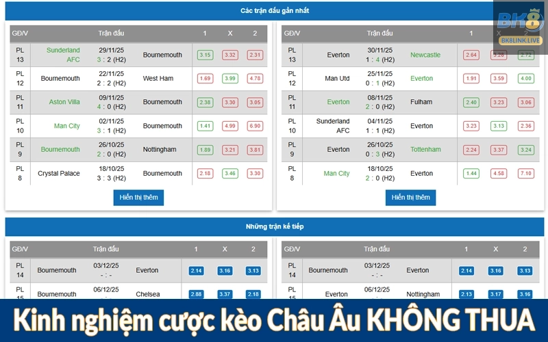 Kinh nghiệm cược kèo Châu Âu KHÔNG THUA