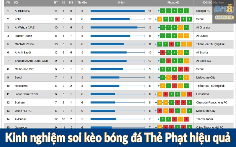 Kinh nghiệm soi kèo bóng đá Thẻ Phạt hiệu quả