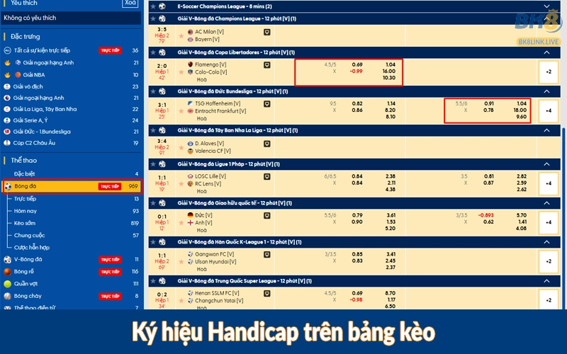 Ký hiệu Handicap trên bảng kèo