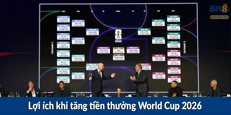Lợi ích khi tăng tiền thưởng World Cup 2026
