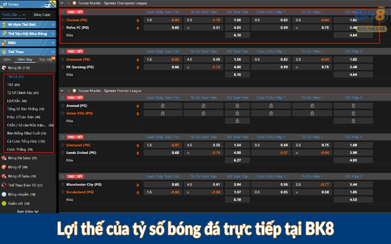 Lợi thế của tỷ số bóng đá trực tiếp tại BK8