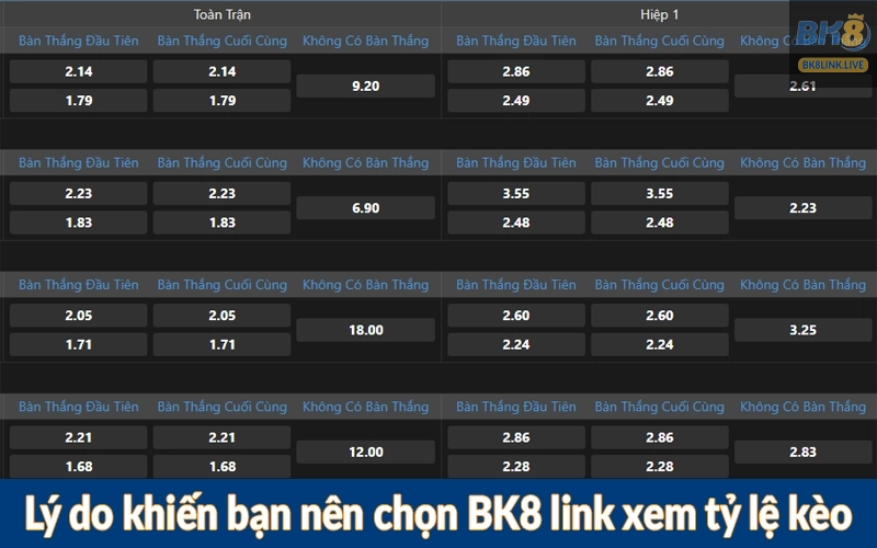 Lý do khiến bạn nên chọn BK8 link xem tỷ lệ kèo