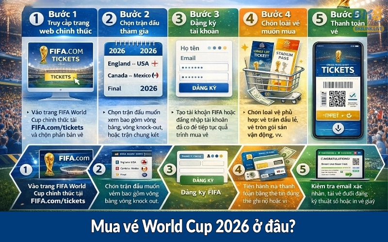 Mua vé World Cup 2026 ở đâu?