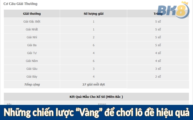 Những chiến lược “Vàng” để chơi lô đề hiệu quả