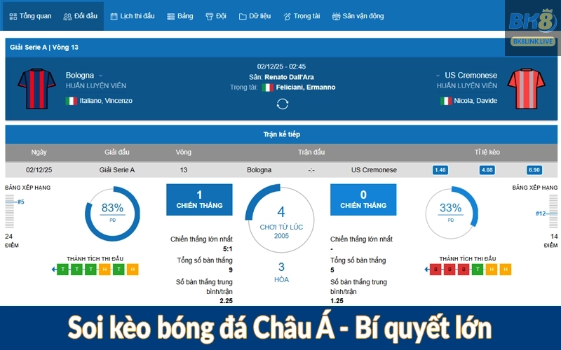 Soi kèo bóng đá Châu Á - Bí quyết lớn