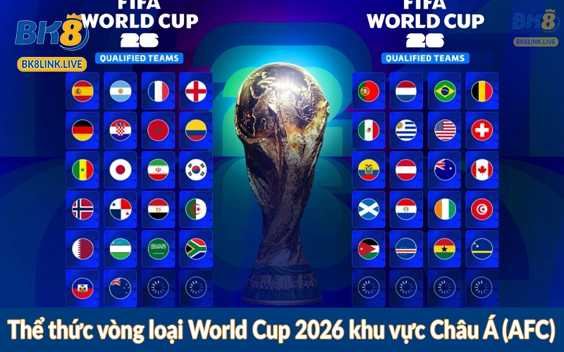 Thể thức vòng loại World Cup 2026 khu vực Châu Á (AFC)