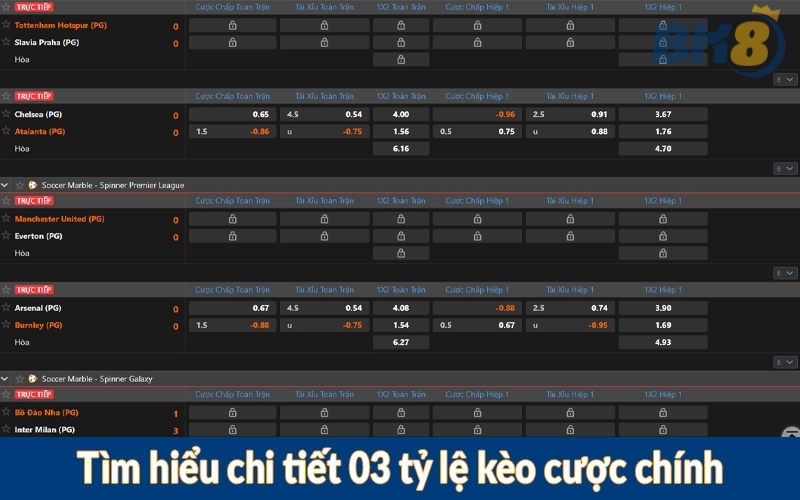 Tìm hiểu chi tiết 03 tỷ lệ kèo cược chính