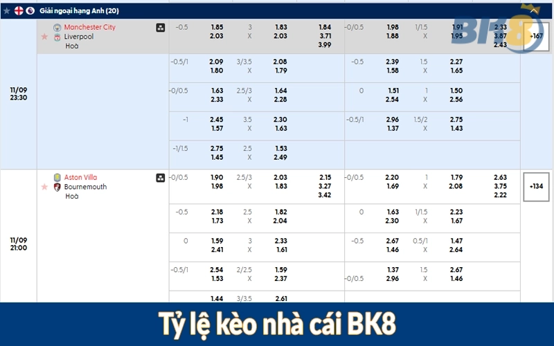 Tỷ lệ kèo nhà cái BK8