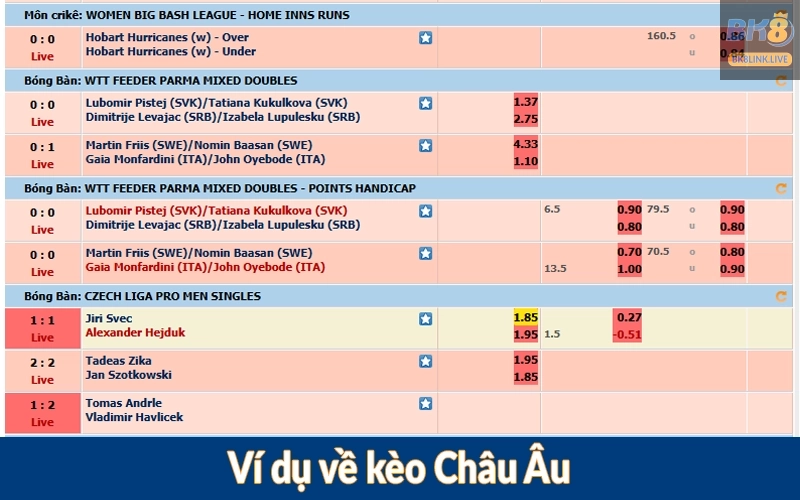 Ví dụ về kèo Châu Âu