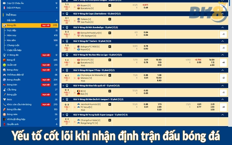 Yếu tố cốt lõi khi nhận định trận đấu bóng đá